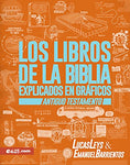 Los libros de la Biblia explicados en gráficos - AT